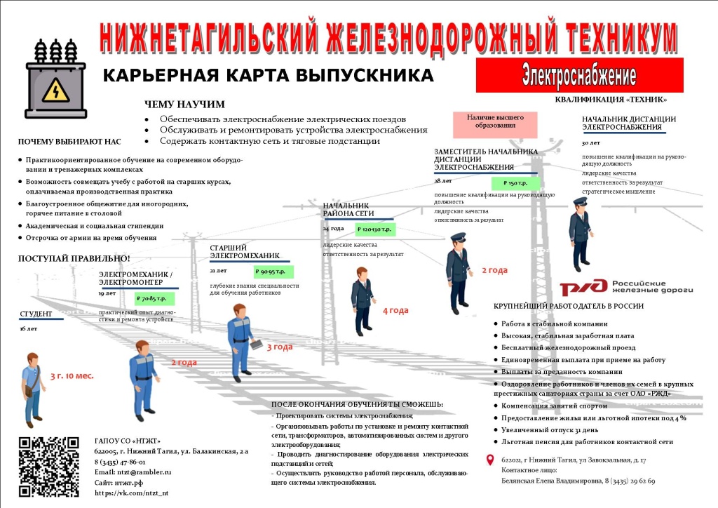 Электроснабжение.jpg Электроснабжение.jpg